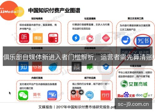 俱乐部自媒体新进入者门槛解析，运营者需先算清账